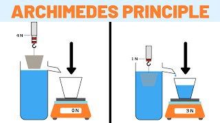 Archimedes Principle Explained [upl. by Naga]