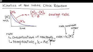 Kinetics of the Iodine Clock Reaction  Intro amp Theory [upl. by Udell108]