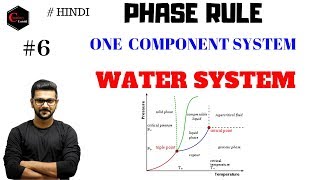 WATER SYSTEM  PHASE RULE  ONE COMPONENT SYSTEM [upl. by Aicsila]