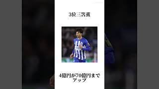 2024年アジア人サッカー選手市場価値ランキング [upl. by Enaira77]