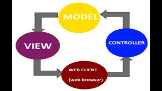 Asp net core 5 MVC Tutorial for Beginners [upl. by Sualkin]