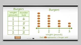 5th Grade  Math  Line Plots  Topic Overview [upl. by Shulman401]