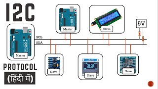 Complete I2C Communication Protocol explained in Hindi [upl. by Whitnell]