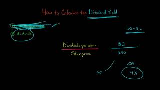 How to Calculate the Dividend Yield [upl. by Annail]