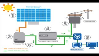 Como Dimensionar Sistema Solar Fotovoltáico [upl. by Middle]