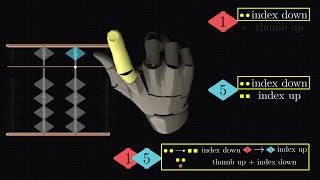 Learn to use the abacussoroban the Japanese way  Part 1 [upl. by Steinway]