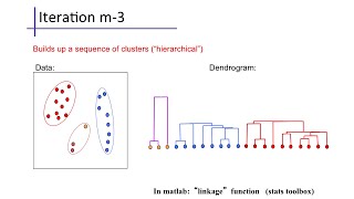 Clustering 2 Hierarchical Agglomerative Clustering [upl. by Aihsekat]