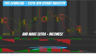 Free Download 100 Non repaint indicator  MT4  88 accurate MT4SYSTEMSVIP [upl. by Haneen116]