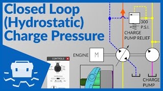 Closed Loop Hydrostatic Charge Pressure [upl. by Rezzani]