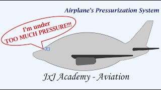 Understanding an Airplanes Pressurization System [upl. by Barnet]