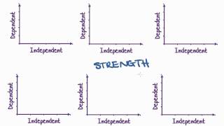 Maths Tutorial Interpreting Scatterplots statistics [upl. by Anirahc]