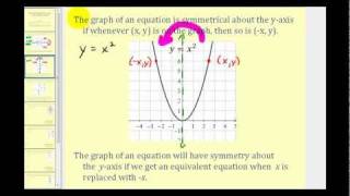 Symmetry Introduction xaxis yaxis the origin [upl. by Idnahr]