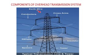 Main Components of Overhead Transmission lines [upl. by Walling]