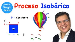 Proceso isobárico  Isobaric process [upl. by Innor]