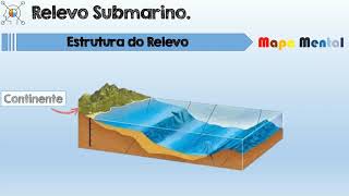 Formas do Relevo Submarino [upl. by Airbmak]