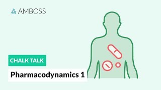 Pharmacodynamics  Part 1 How Drugs Act on the Body [upl. by Kahaleel298]