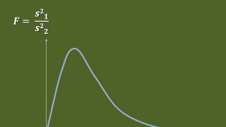 FTest for two sample variances [upl. by Mali]