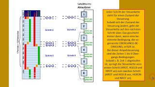 SteuerungstechnikTutorial 02 Ablaufsteuerungen [upl. by Dyob]