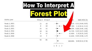 Forest Plot Interpretation  Clearly Explained [upl. by O'Connell]