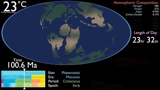 History of the Earth [upl. by Field461]