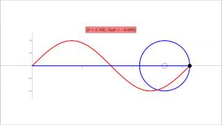 Sine Curve and the Unit Circle [upl. by Eemaj601]