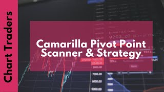 Camarilla Pivot Point Scanner and Strategy [upl. by Malet]