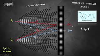 Cours  4  Interférences [upl. by Neda]