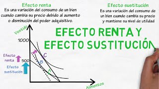 Efecto renta y efecto sustitución  Cap 30  Microeconomía [upl. by Monreal]