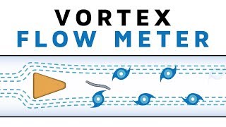 Learn How a Vortex Flow Meter works [upl. by Vivyan]