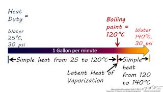 How to Calculate Heat Duty [upl. by Ennayk934]