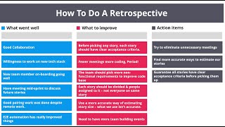 How To Do A Retrospective  StepbyStep Playbook and Example [upl. by Turtle]