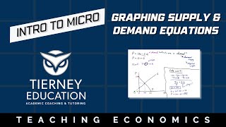 How to Graph Supply amp Demand Equations [upl. by Airbmac224]