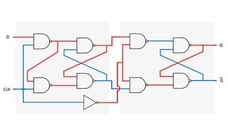 Latches and FlipFlops 5 – D Type Flip Flop [upl. by Atwekk]