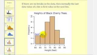 Introduction to Histograms [upl. by Ellehsem218]