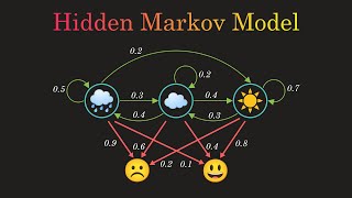 Hidden Markov Model Clearly Explained Part  5 [upl. by Friedlander]