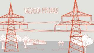 How do transmission lines work [upl. by Narmak]