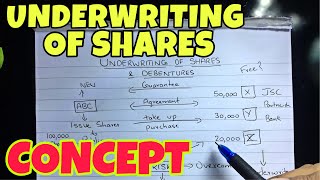 1 Underwriting of Shares  Concept  Corporate Accounting By Saheb Academy  BCOM  BBA  CMA [upl. by Weiser]