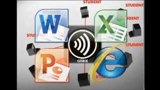 ▶ What is Citrix [upl. by Harwin]