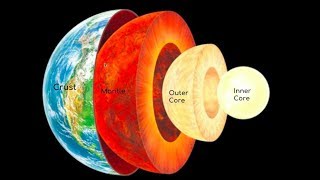 layers of the earth [upl. by Barde]