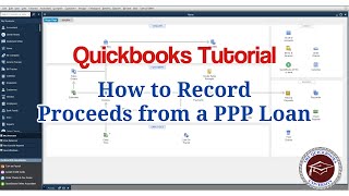 Quickbooks Tutorial  How to Record Proceeds from a PPP Loan [upl. by Leduar568]