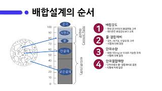 34 콘크리트 배합설계 연습 [upl. by Eytak]