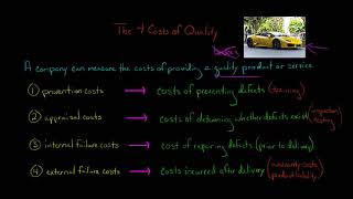 The 4 Costs of Quality  Managerial Accounting [upl. by Forester]