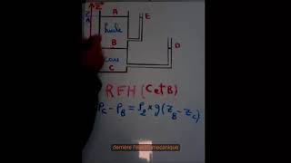 mécanique des fluides  exercice  statique des fluides [upl. by Forrest]