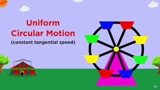 Uniform Circular Motion and Centripetal Force [upl. by Aciretahs]