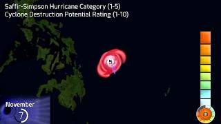 The track of Typhoon Haiyan [upl. by Arykahs207]