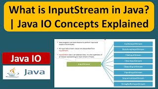 What is InputStream in Java  Java IO Concepts Explained  Java IO  Java Tutorial [upl. by Fabozzi]