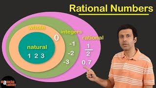 Rational Numbers [upl. by Naryk551]