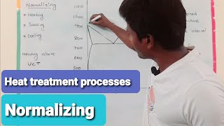 Normalizing process [upl. by Mara]