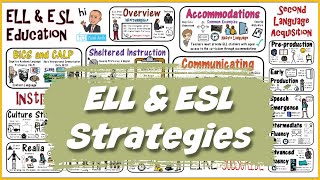 ELL amp ESL Teaching Strategies [upl. by Oironoh]