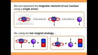 NMR Spectroscopy Basic Theory [upl. by Nylarat623]